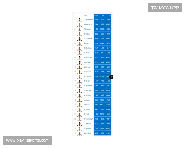詹姆斯创圣诞大战正负值历史第二低纪录